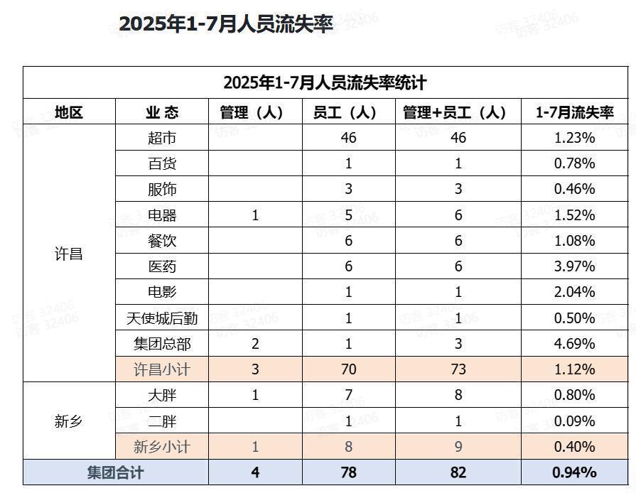 娱乐生活 第31页